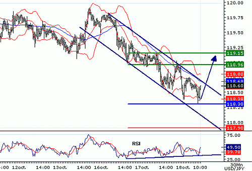 USDJPY20061018100323.gif‏