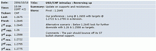 usd-chf.GIF‏