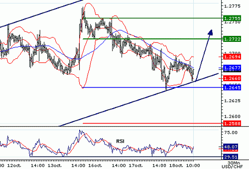 USDCHF20061018100434.gif‏