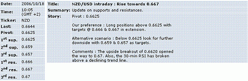 nzd-usd.GIF‏