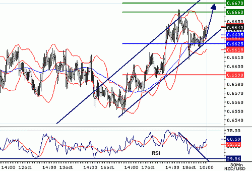 NZDUSD20061018100535.gif‏