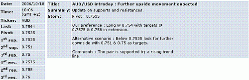 aud-usd.GIF‏