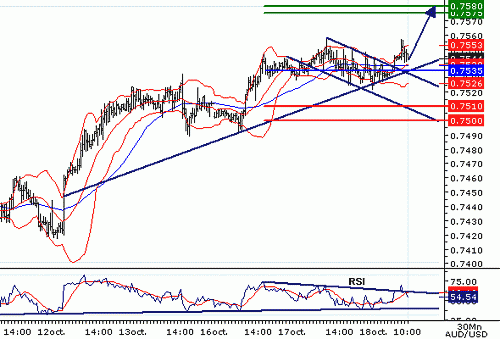 AUDUSD20061018100557.gif‏