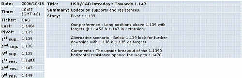 usd-cad.GIF‏