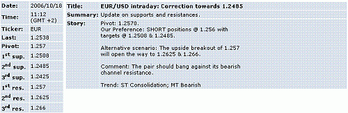 eur-usd.GIF‏