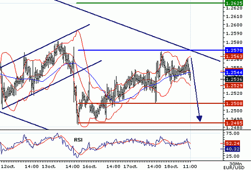 EURUSD20061018111221.gif‏