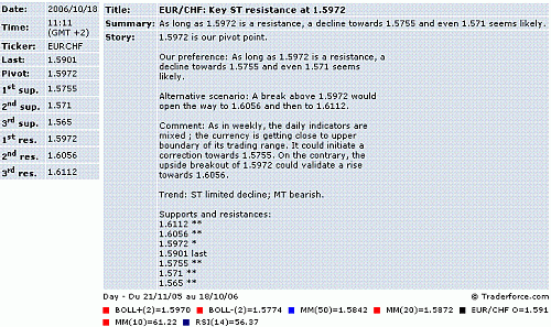 eur-chf.GIF‏