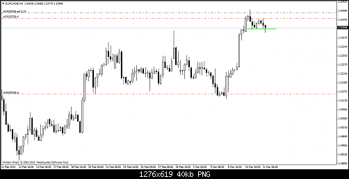 eurcad@h4.png1.png‏