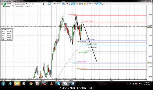 usdcad1ddd.png‏