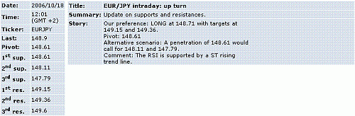 eur-jpy.GIF‏