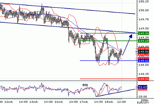 EURJPY_20061018115955.gif‏