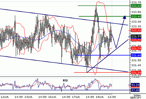 GBPJPY_20061018120139.gif‏