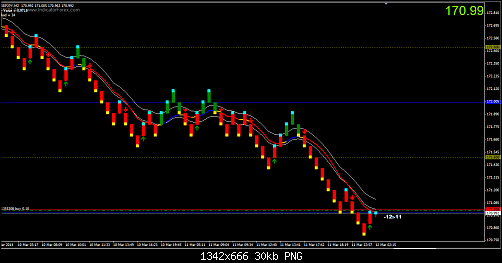 gbpusd renko.png‏