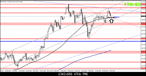 gbpjpy daily.png‏