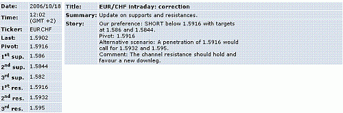 eur-chf.GIF‏