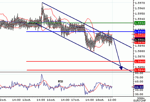 EURCHF_20061018120221.gif‏