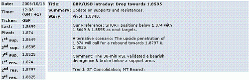 gbp-usd.GIF‏