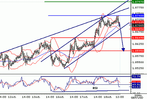 GBPUSD20061018120246.gif‏