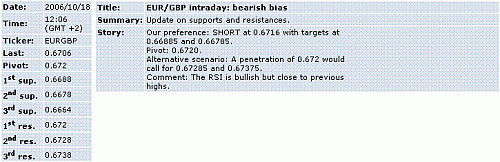 eur-gbp.GIF‏