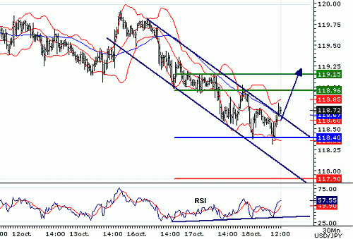 USDJPY20061018120610.gif‏