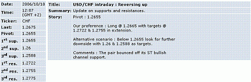 usd-chf.GIF‏