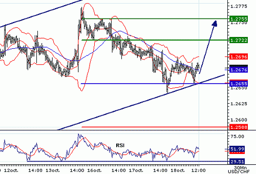 USDCHF20061018120727.gif‏