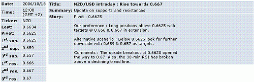 nzd-usd.GIF‏