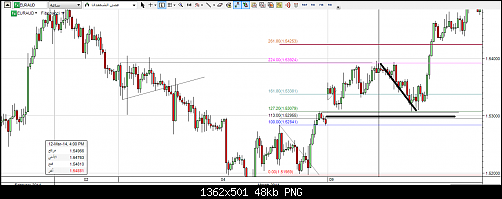 EURAUD1H 11TARGET.png‏