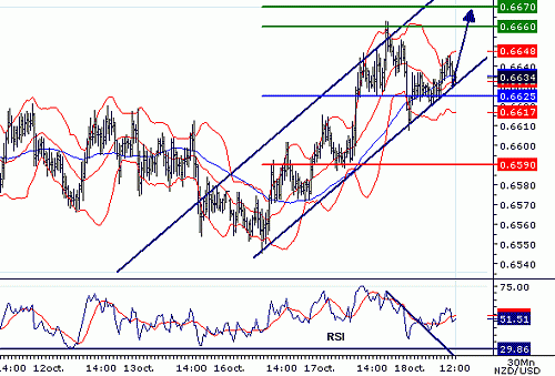 NZDUSD20061018120751.gif‏