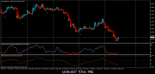     

:	audnzd@h4.png
:	39
:	57.4 
:	400477