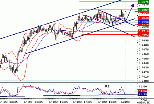 AUDUSD20061018121044.gif‏