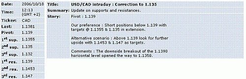 usd-cad.GIF‏