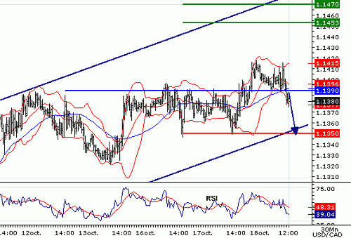 USDCAD20061018121301.gif‏