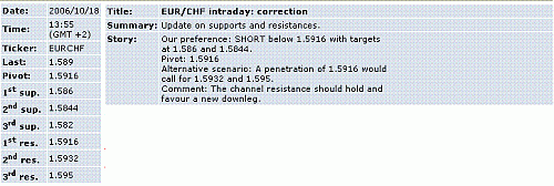 eur-chf.GIF‏