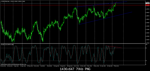     

:	eurusd@daily.png
:	41
:	70.2 
:	400617