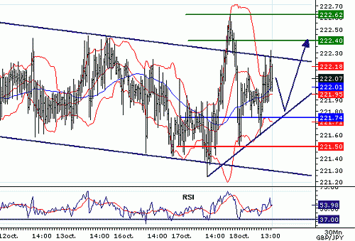 GBPJPY_20061018135735.gif‏