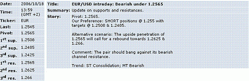 eur-usd.GIF‏