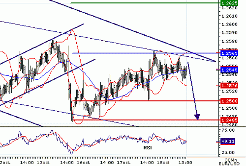 EURUSD20061018135911.gif‏