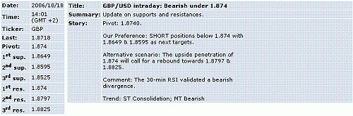 gbp-usd.GIF‏