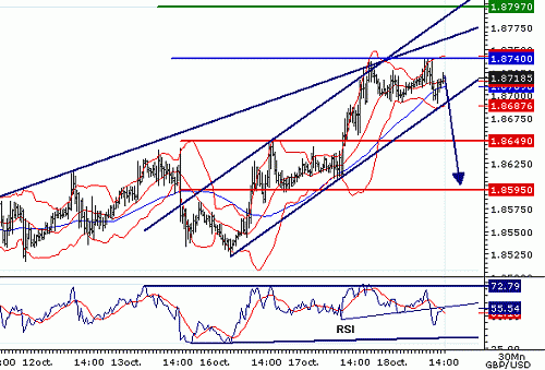 GBPUSD20061018140052.gif‏