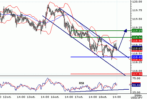 USDJPY20061018140153.gif‏