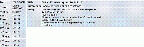 eur-jpy.GIF‏