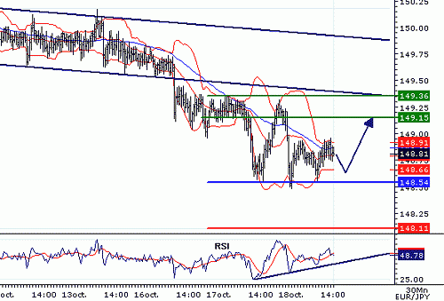 EURJPY_20061018140347.gif‏