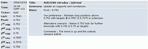 aud-usd.GIF‏