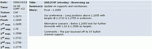 usd-chf.GIF‏