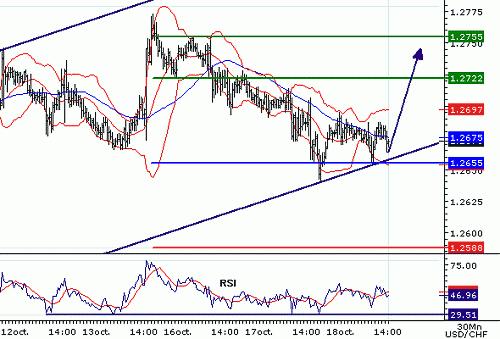 USDCHF20061018140558.gif‏