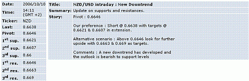 nzd-usd.GIF‏