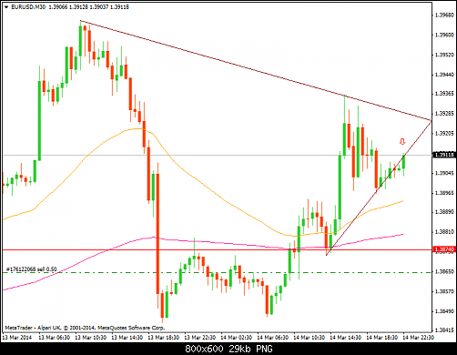     

:	eurusd-m30-alpari-uk-ltd.png
:	30
:	29.1 
:	400819