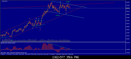     

:	usdcad-h8-alpari-temp-file-screenshot-7404.png
:	36
:	35.2 
:	401037