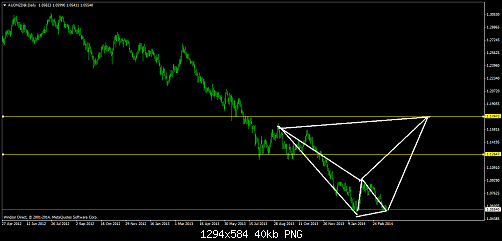     

:	audnzd@daily.png
:	78
:	40.0 
:	401215